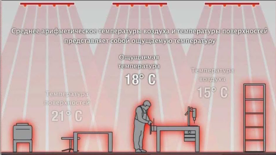 ик обогреватели